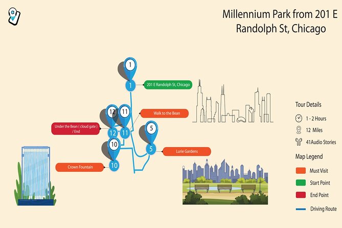 Chicago Millennium Park Self-Guided Walking Tour - Value for $14.99: what you are really buying