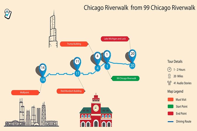 Chicago Riverwalk Self-Guided Walking Tour - Starting Point and Route Basics on the Chicago Riverwalk
